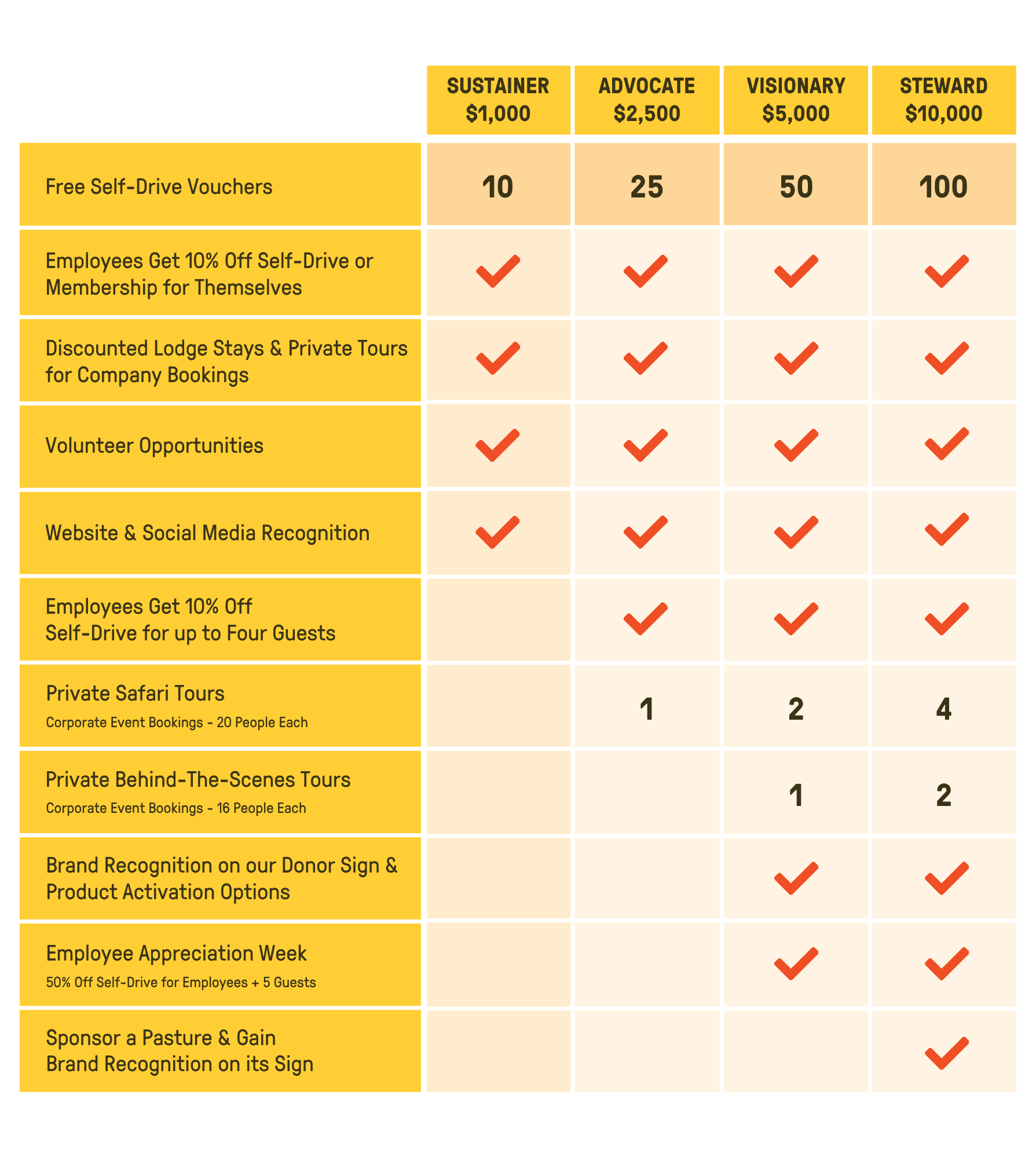 Corp Membership Grid (1)